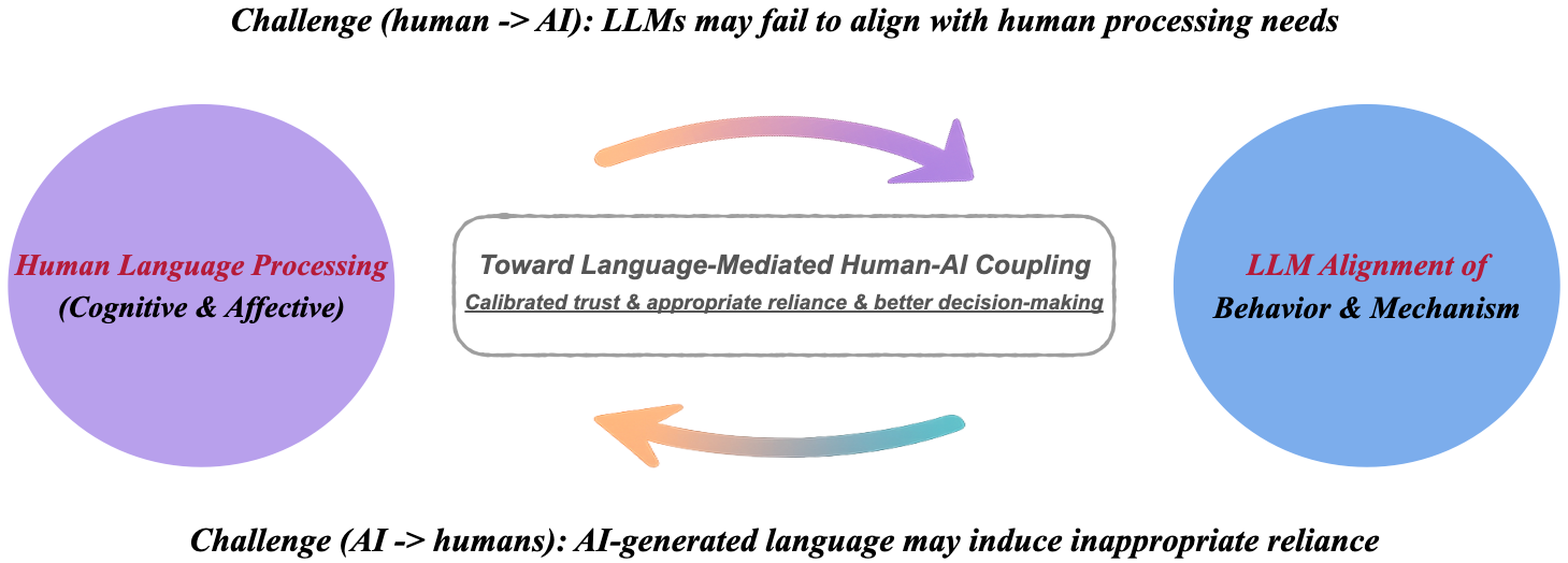 Research overview visual